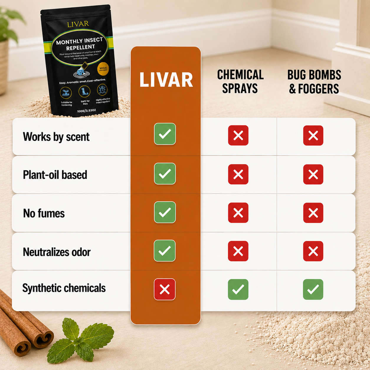 Livar Scent Shield